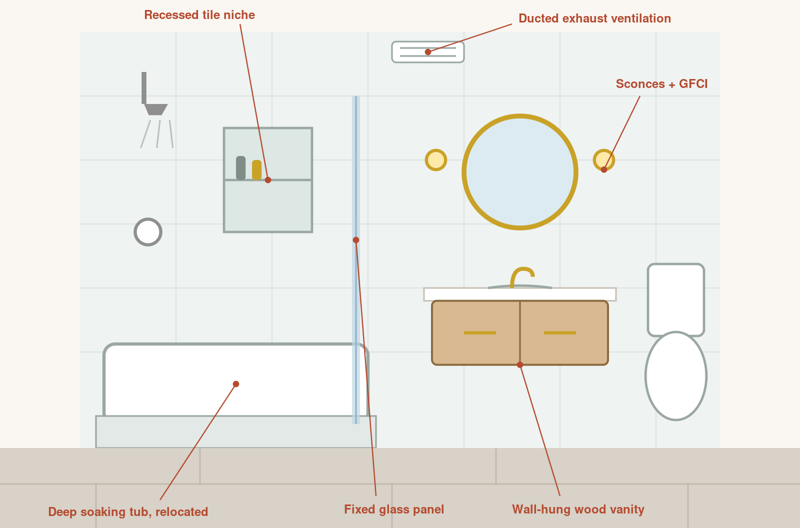 Bathroom concept