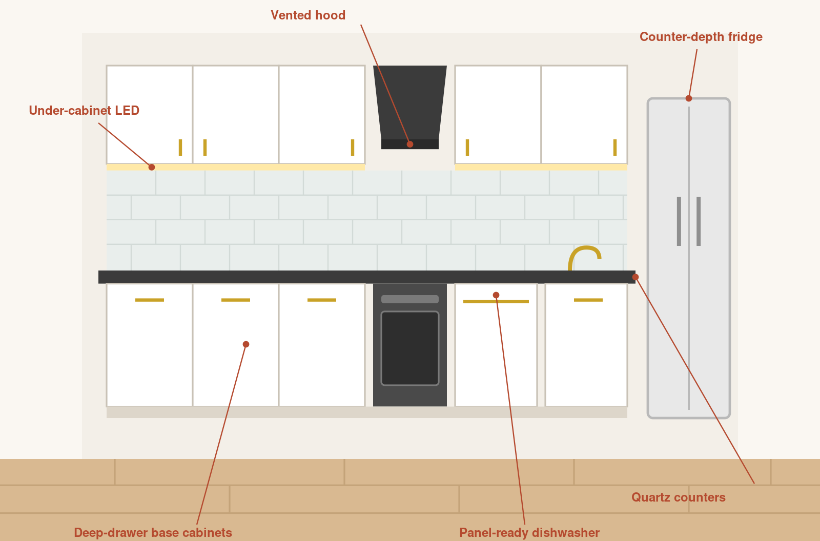 Kitchen concept