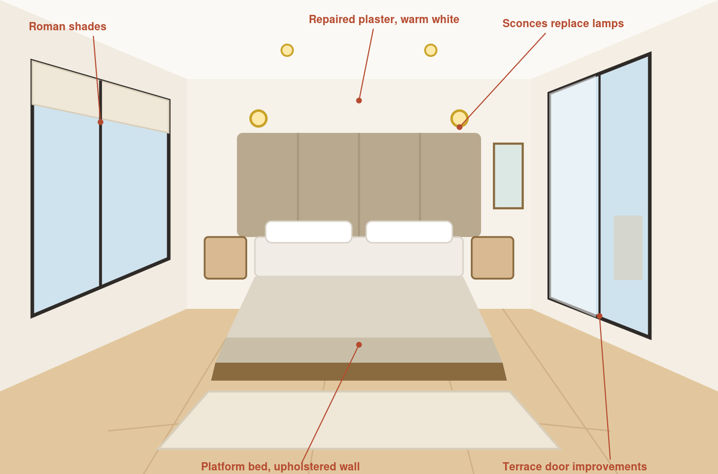 Bedroom modern take